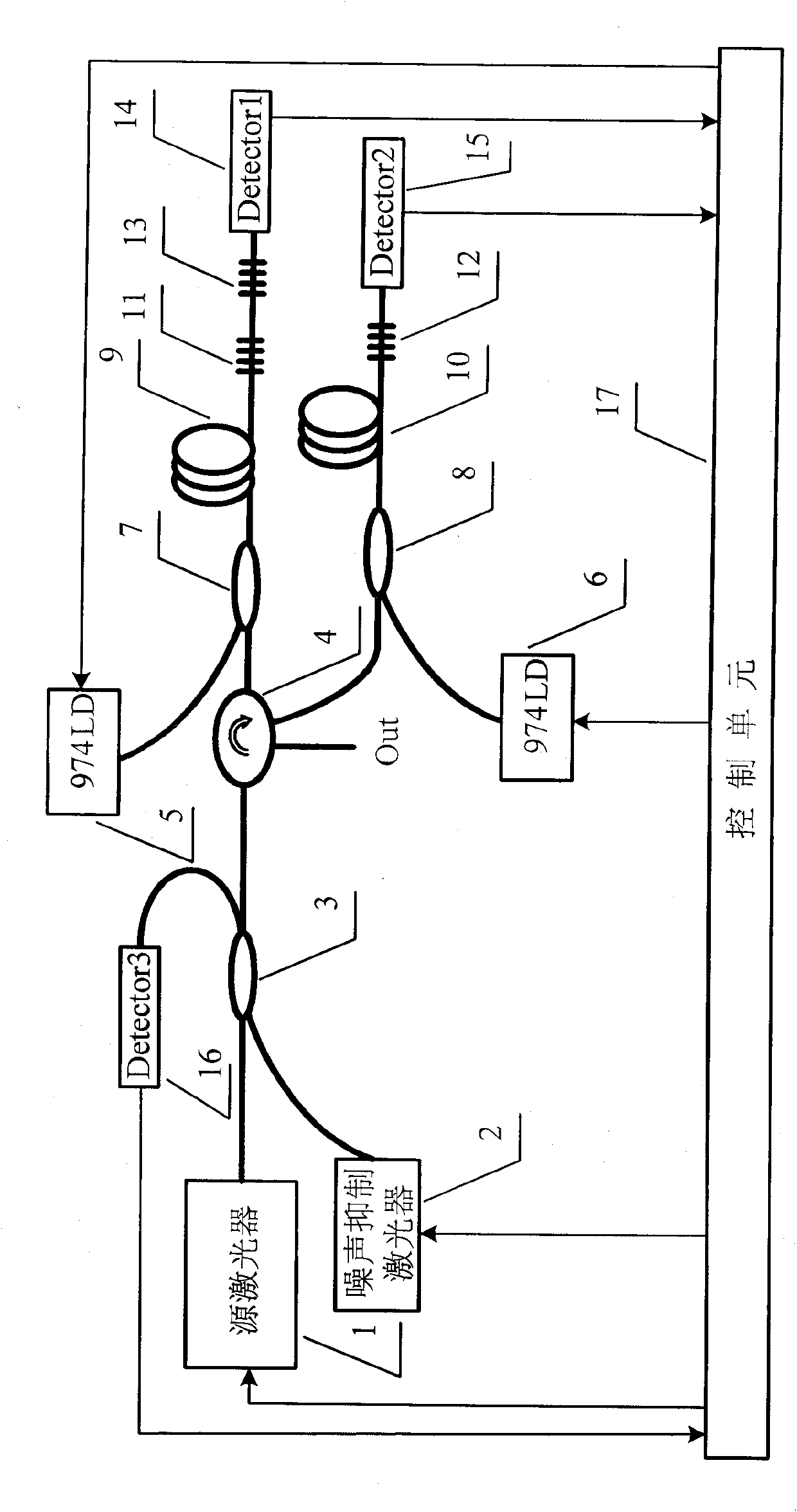 Nanosecond pulse optical fiber laser and control method thereof