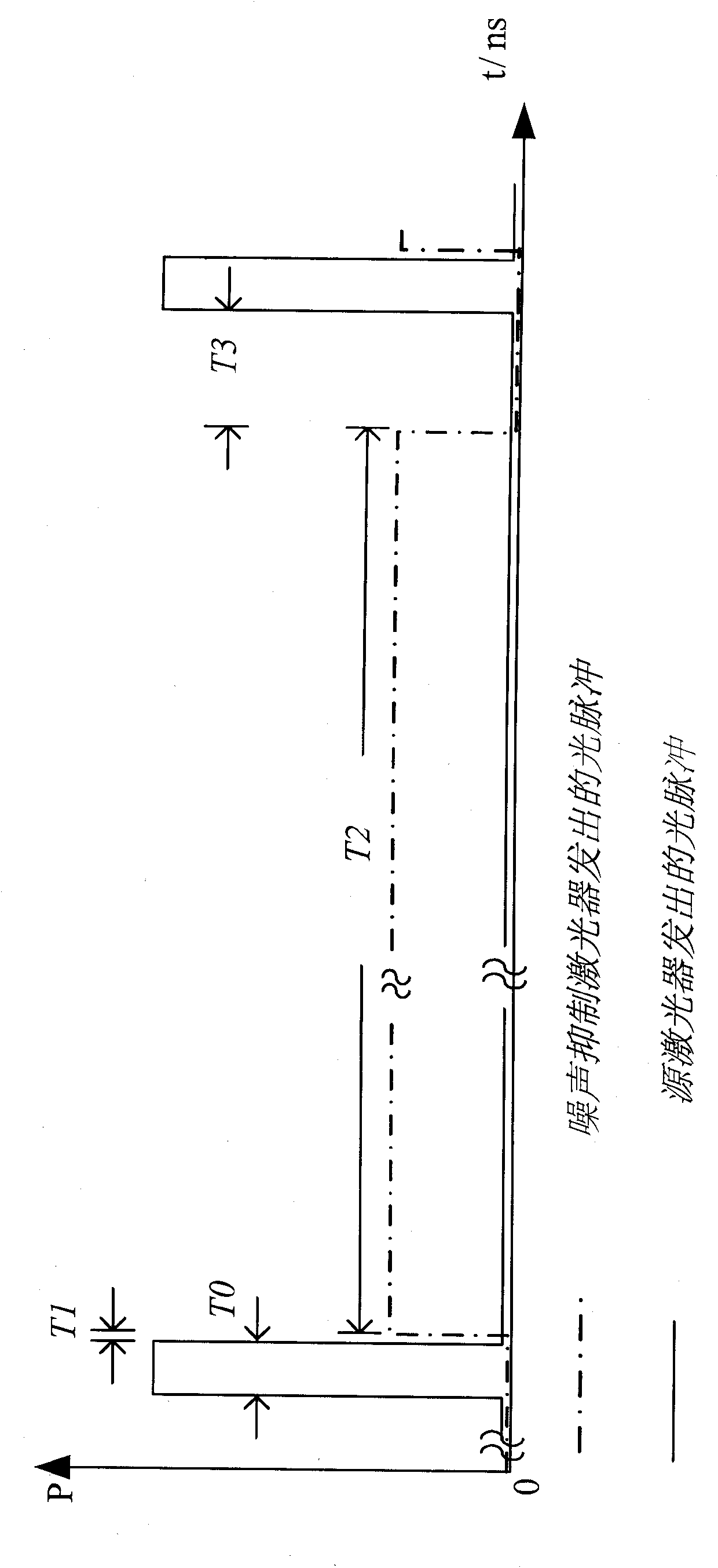 Nanosecond pulse optical fiber laser and control method thereof
