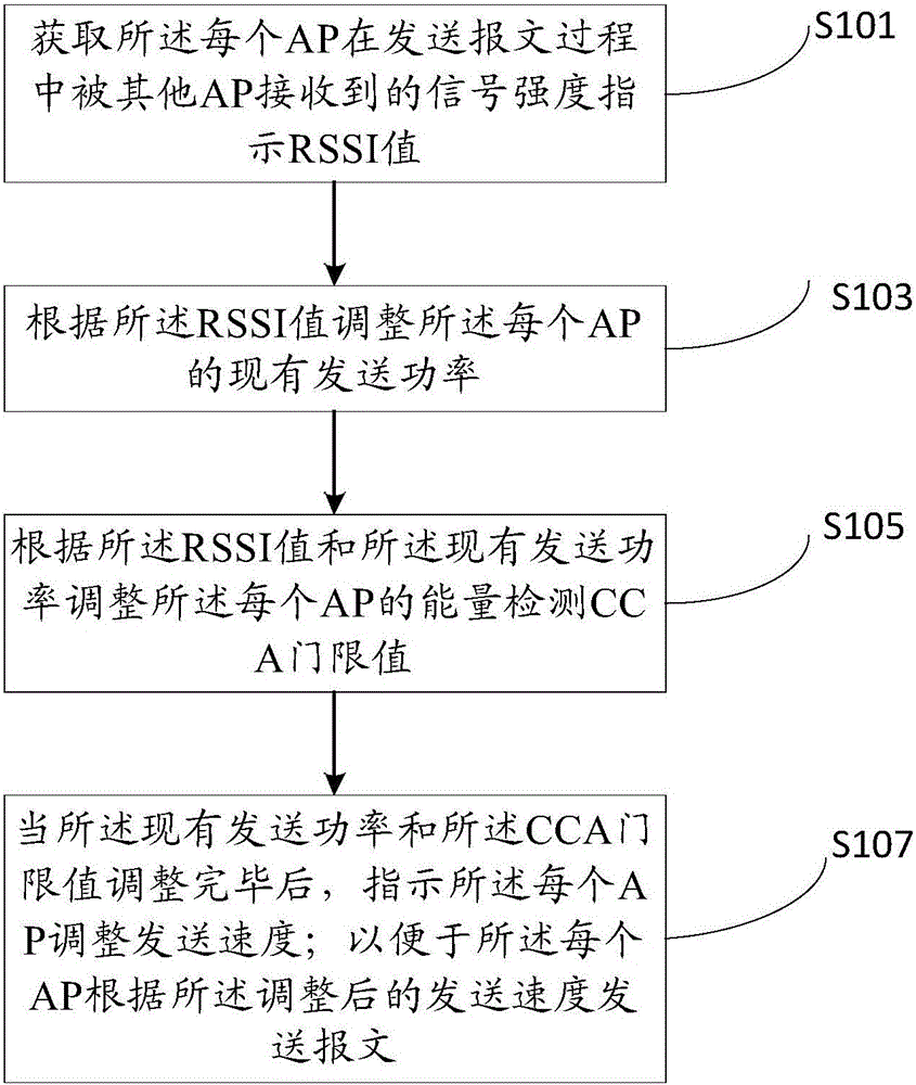 Wireless local area network anti-interference method and wireless local area network controller