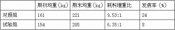 Method for producing cattle and sheep feed by taking passion fruit shells as raw material