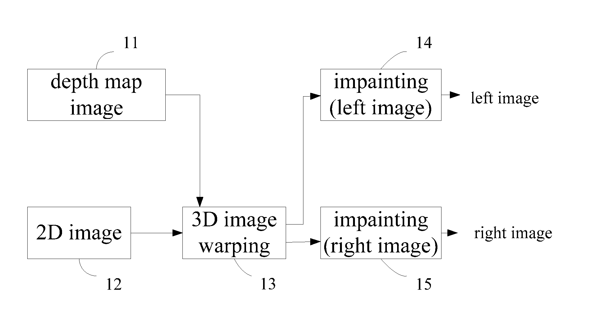 Apparatus for generating real-time stereoscopic image and method thereof