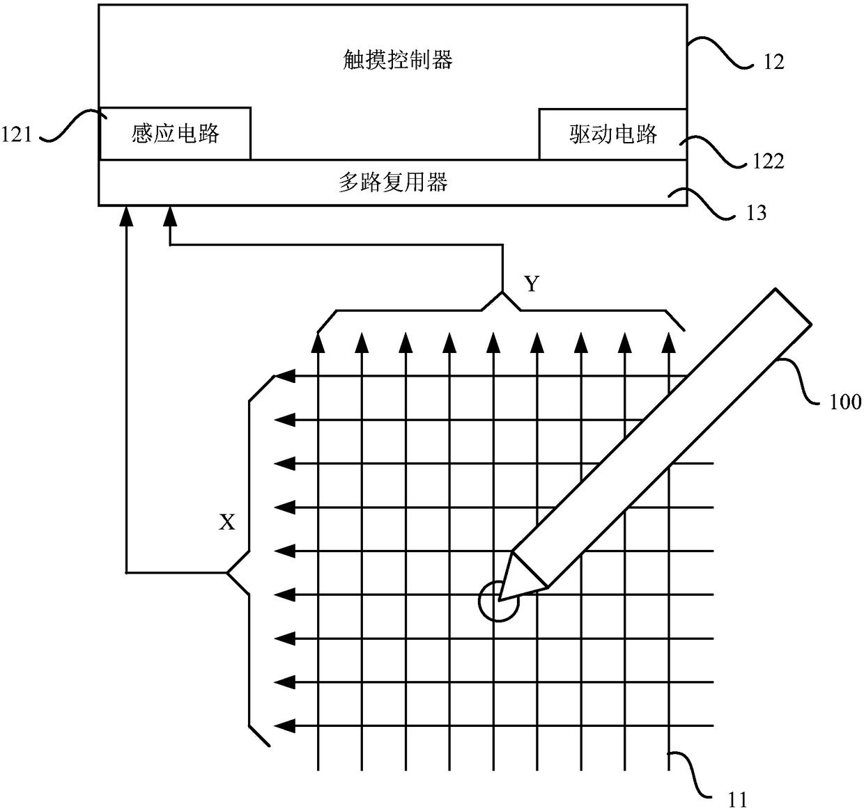 Signal transmitting method, active pen, signal receiving method, and touch screen