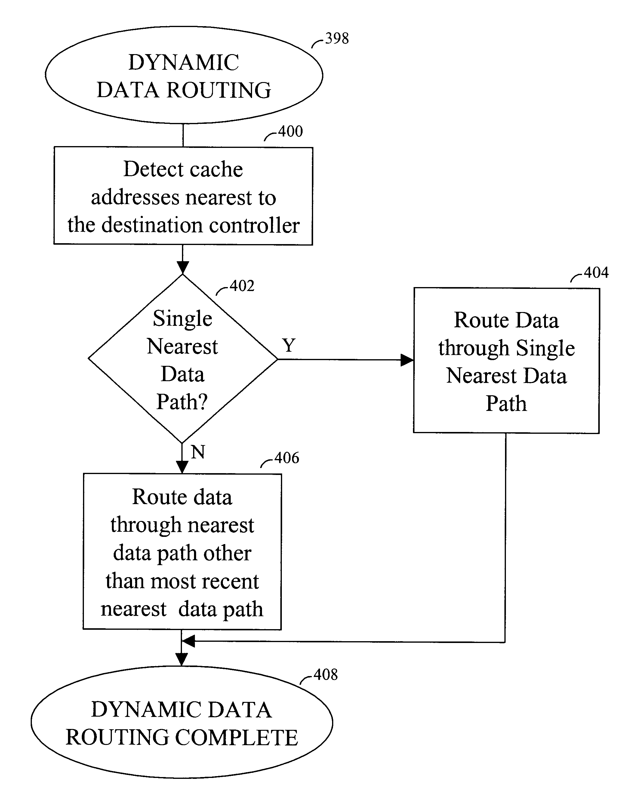 Dynamic routing of data across multiple data paths from a source controller to a destination controller