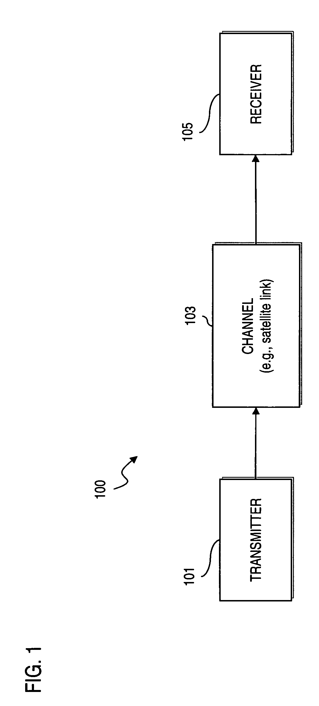 Method and apparatus for providing reduced memory low density parity check (LDPC) codes