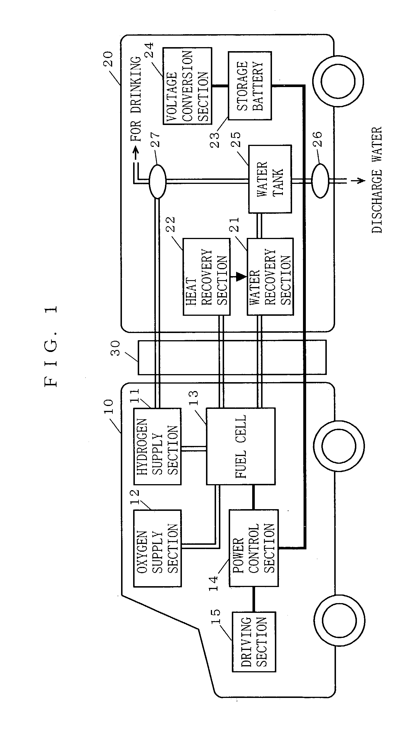 Cogeneration vehicle system utilizing a fuel cell car and a mobile unit as a component of the system