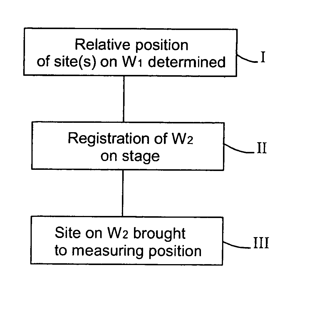 Method and system for positioning articles with respect to a processing tool