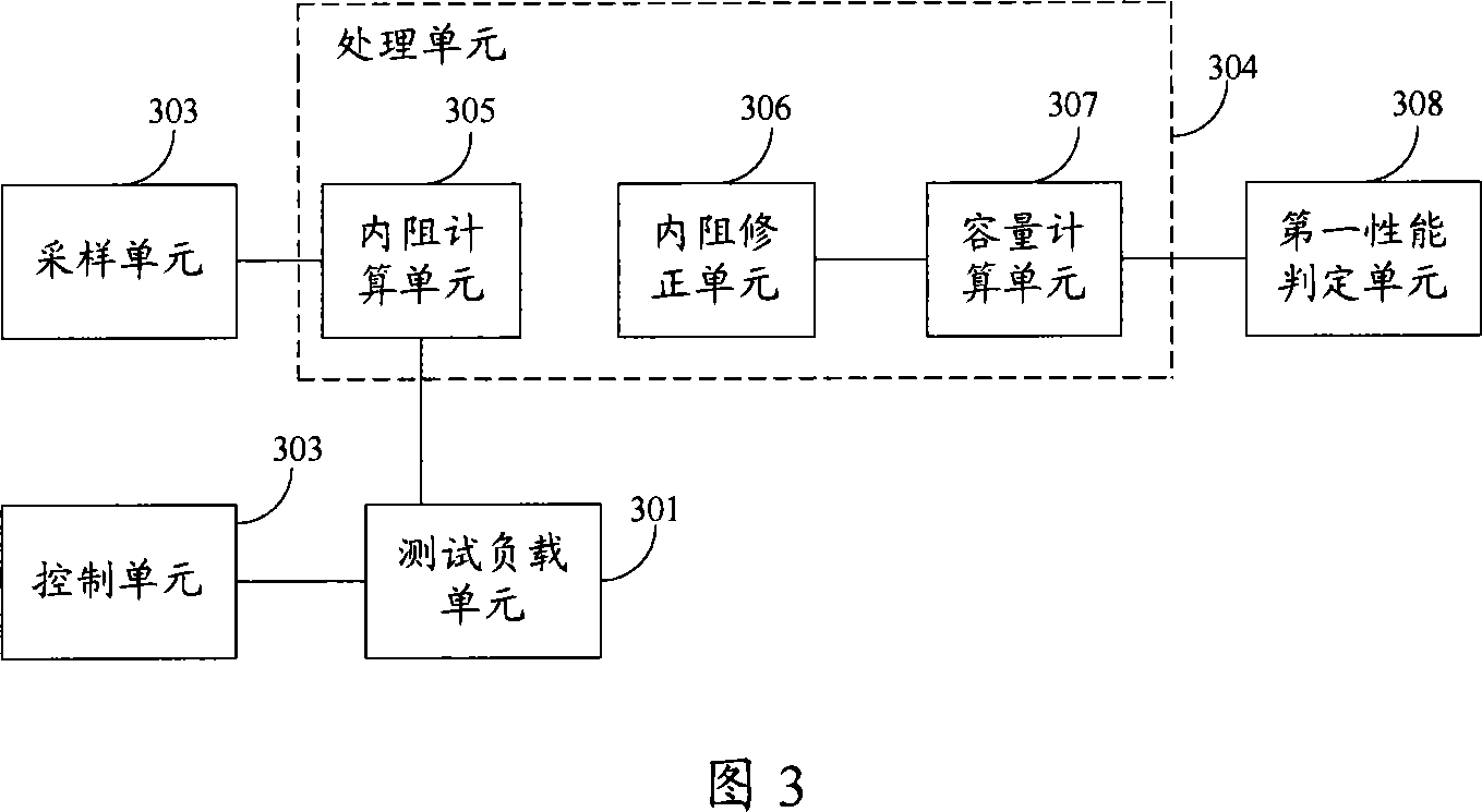 Method and system for deciding electrolyte type storage battery performance