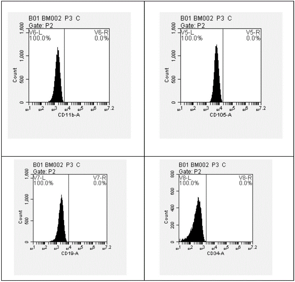 Composition and application thereof