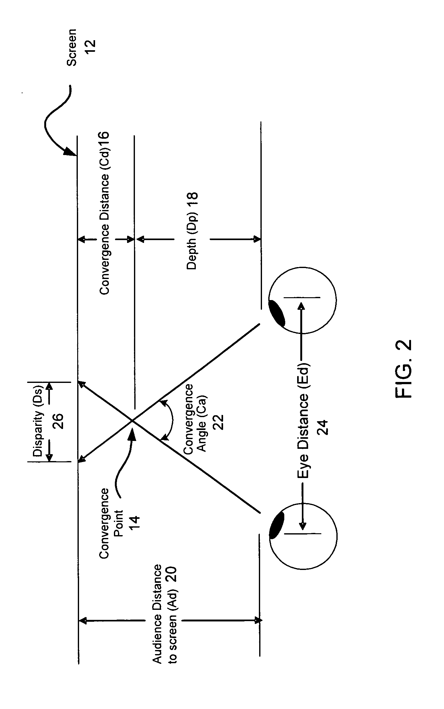 System and method for measuring potential eyestrain of stereoscopic motion pictures