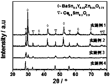 A kind of barium stannate-based composite electrolyte material and preparation method thereof