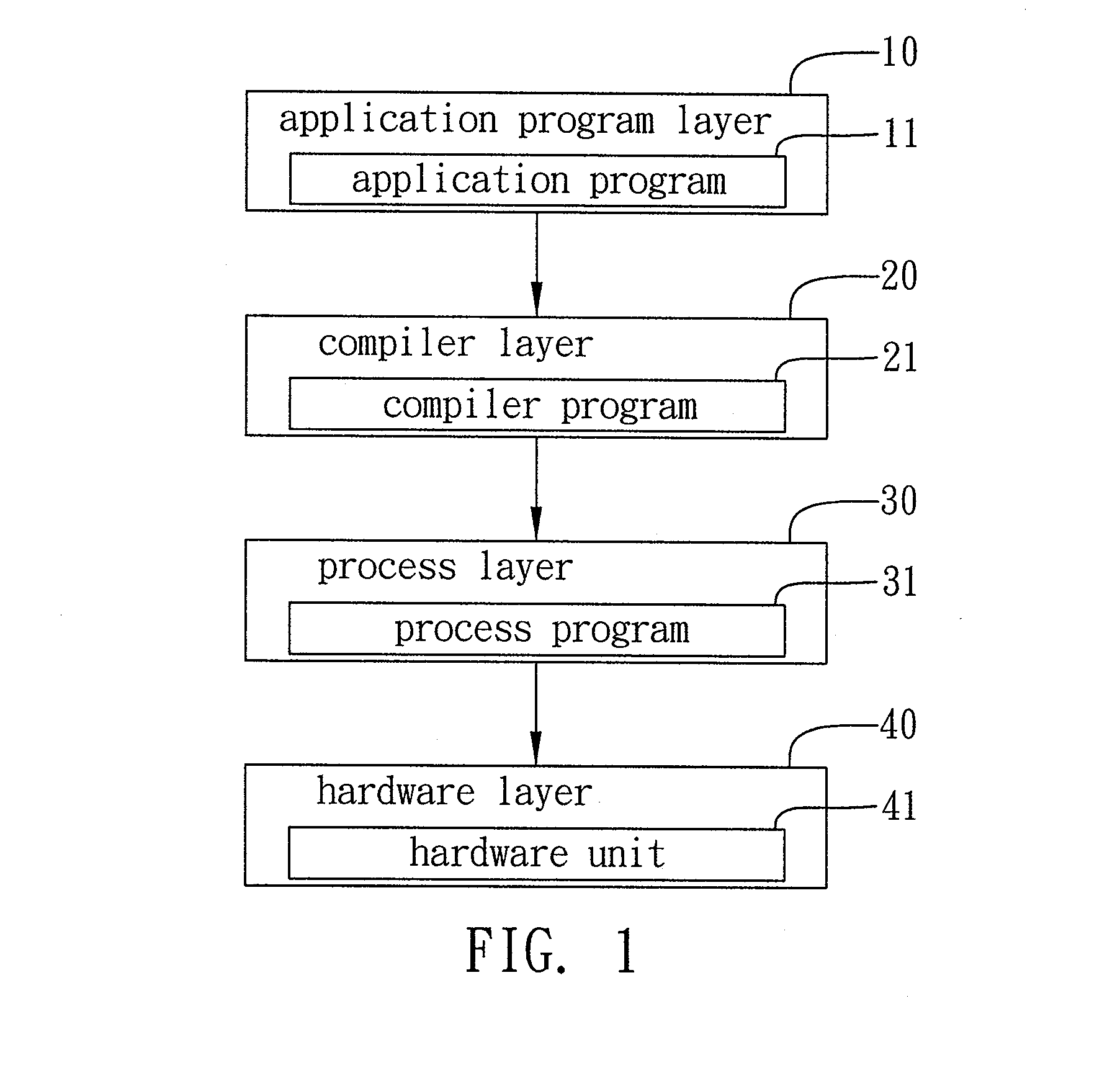 Software system architecture and application program processing method