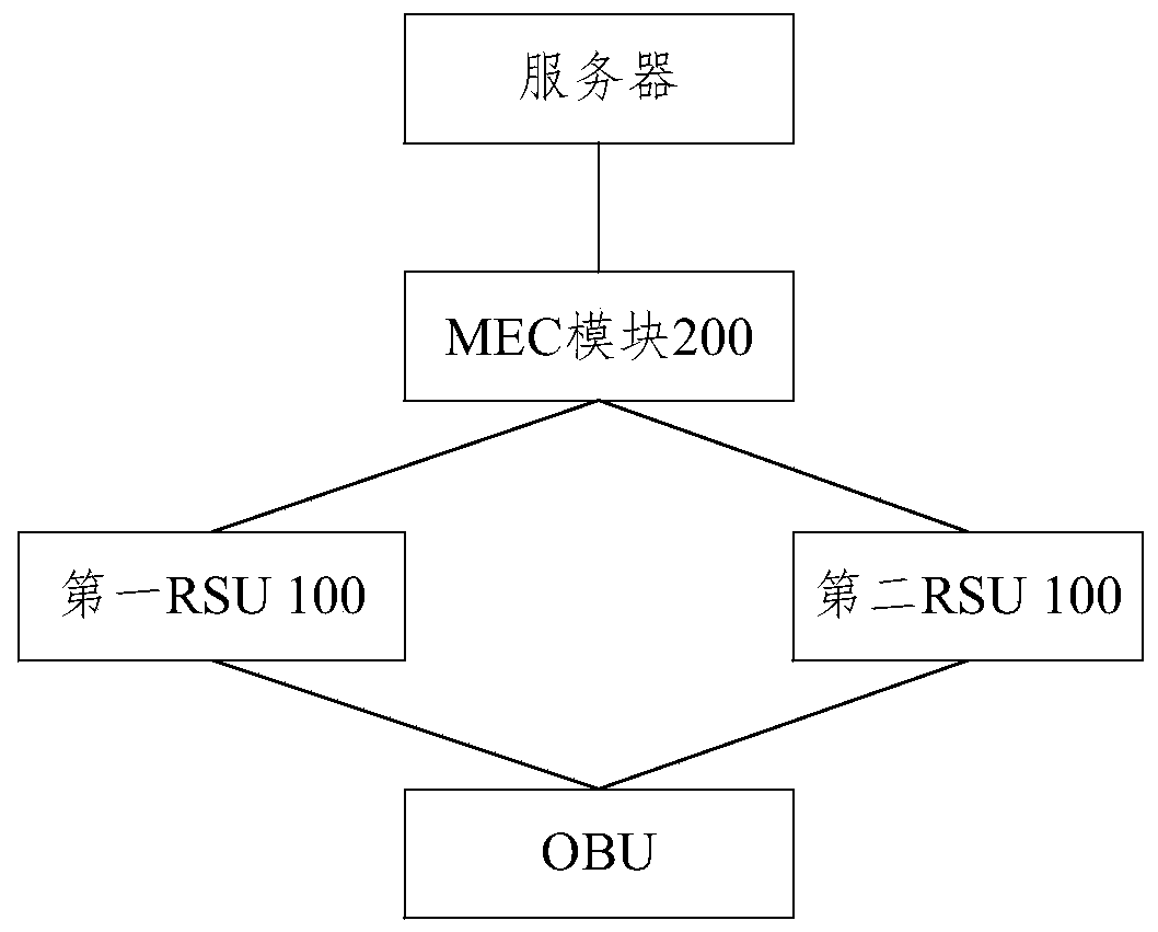 Communication system and method based on vehicle-to-outside information exchange and storage medium
