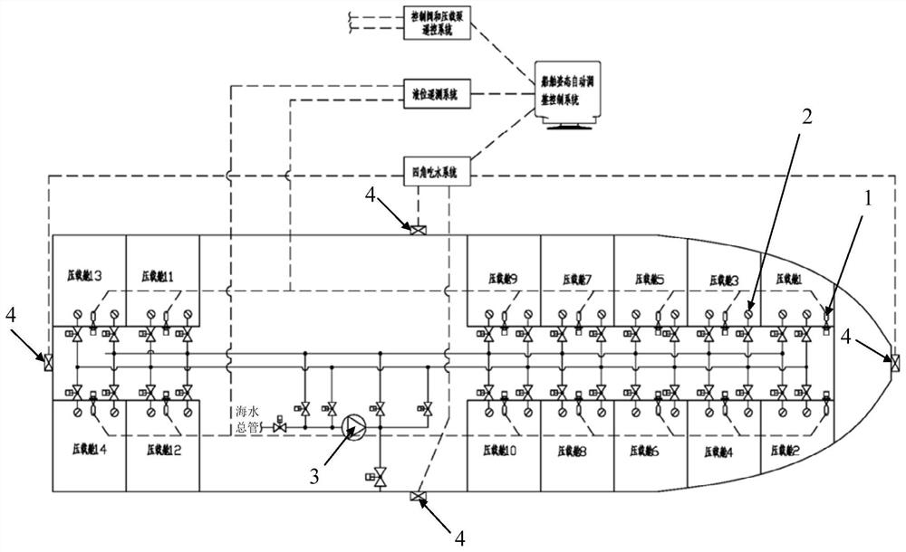 A method for automatic adjustment and control of ship attitude