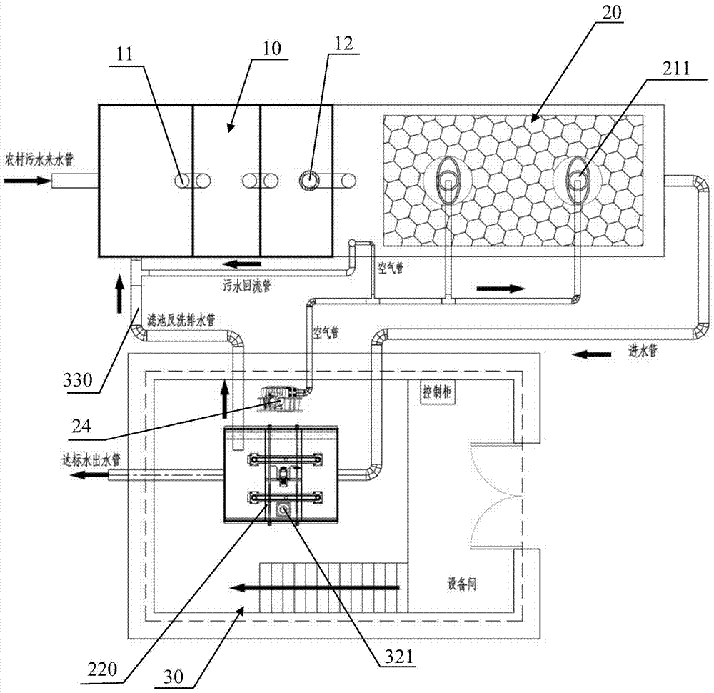 Multiphase Circulation Integrated Sewage Treatment Process