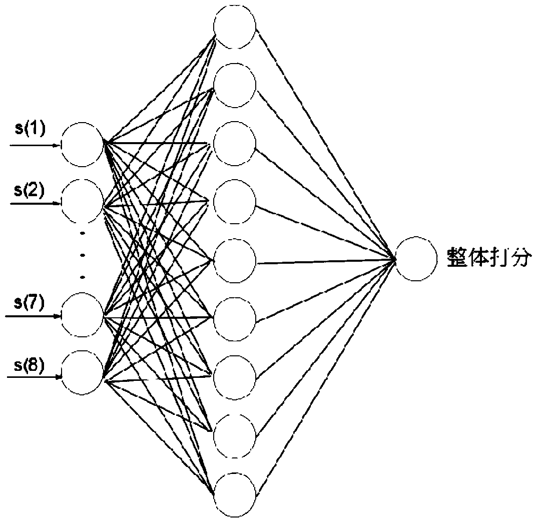 A method and system for automatic scoring of spoken English