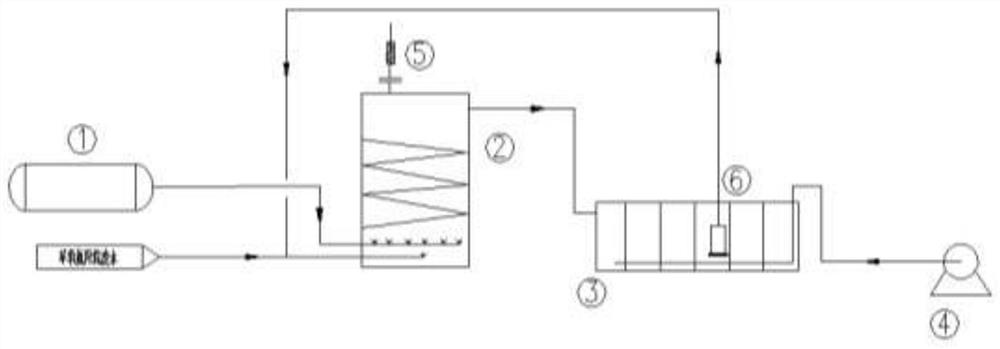 Epoxy chloropropane wastewater treatment method