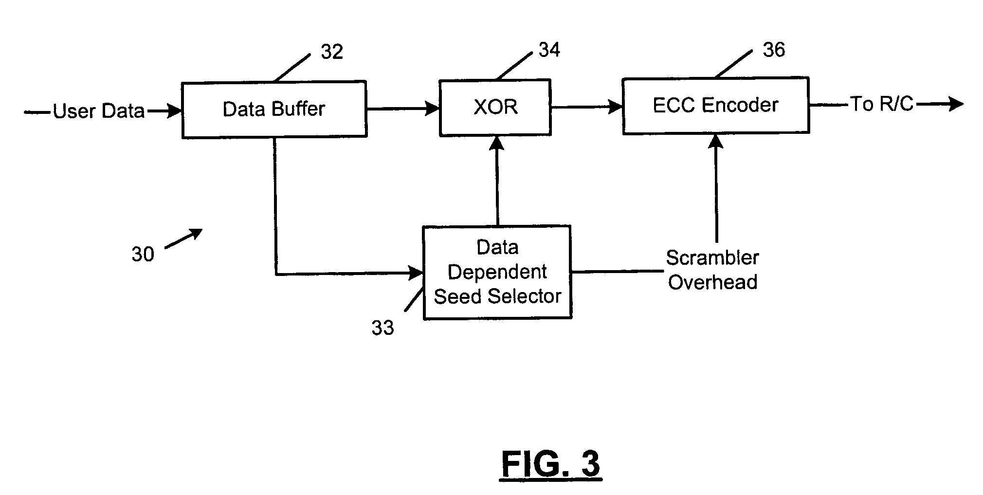 Methods and apparatus for improving minimum Hamming weights of a sequence