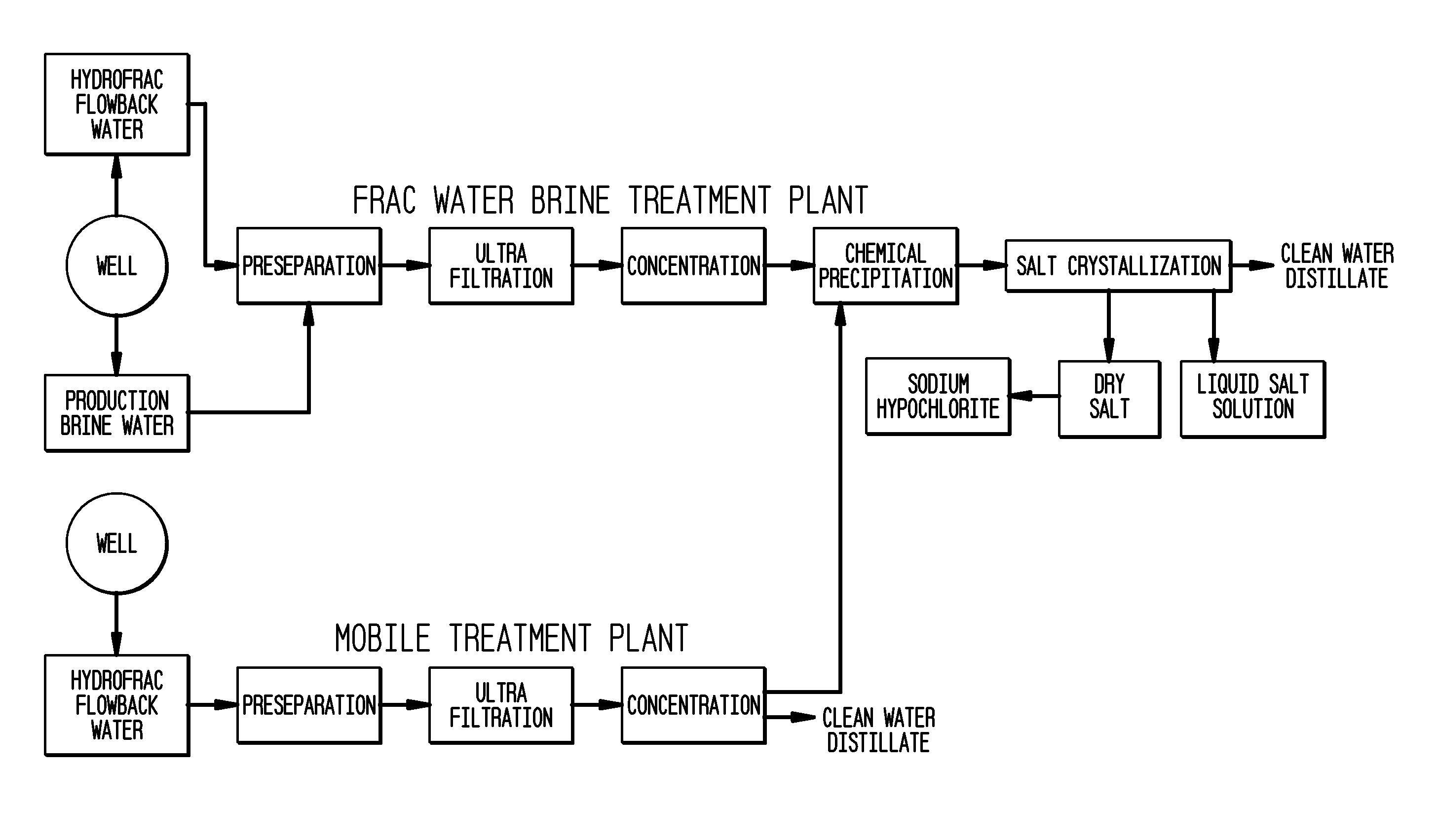 Method of making pure salt from FRAC-water/wastewater