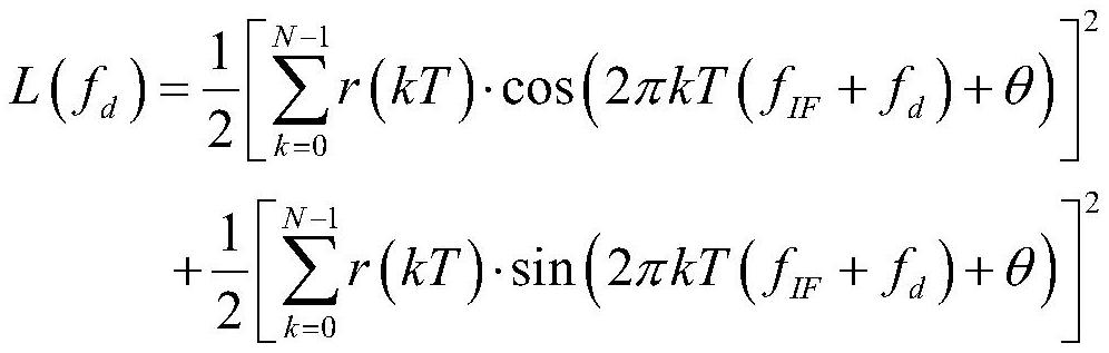 An Adaptive Carrier Parameter Closed-loop Iterative Estimation Method