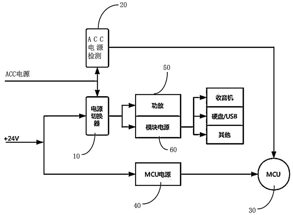 Vehicle and vehicle-mounted multimedia power management system
