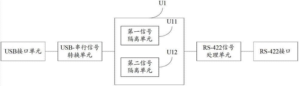 Universal serial bus-balanced voltage digital interface converter