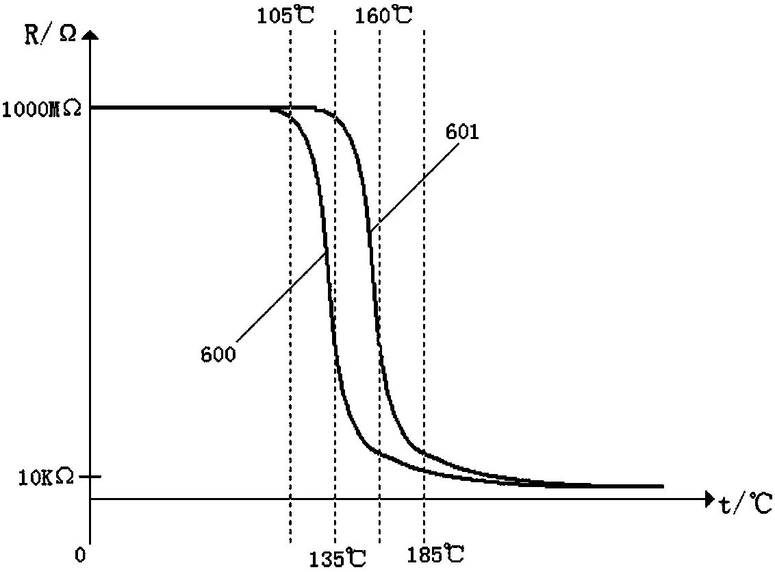 Transistor temperature sensing circuit and voltage regulator having over-temperature protection function