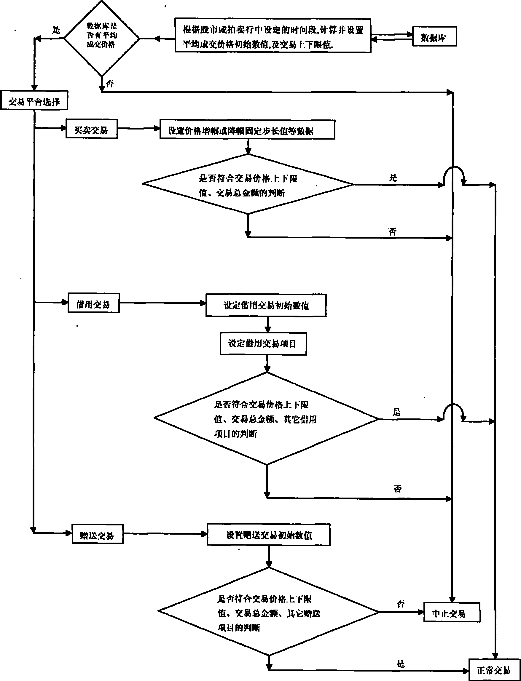 Method and system for preventing abnormal deal of prop and currency in online game