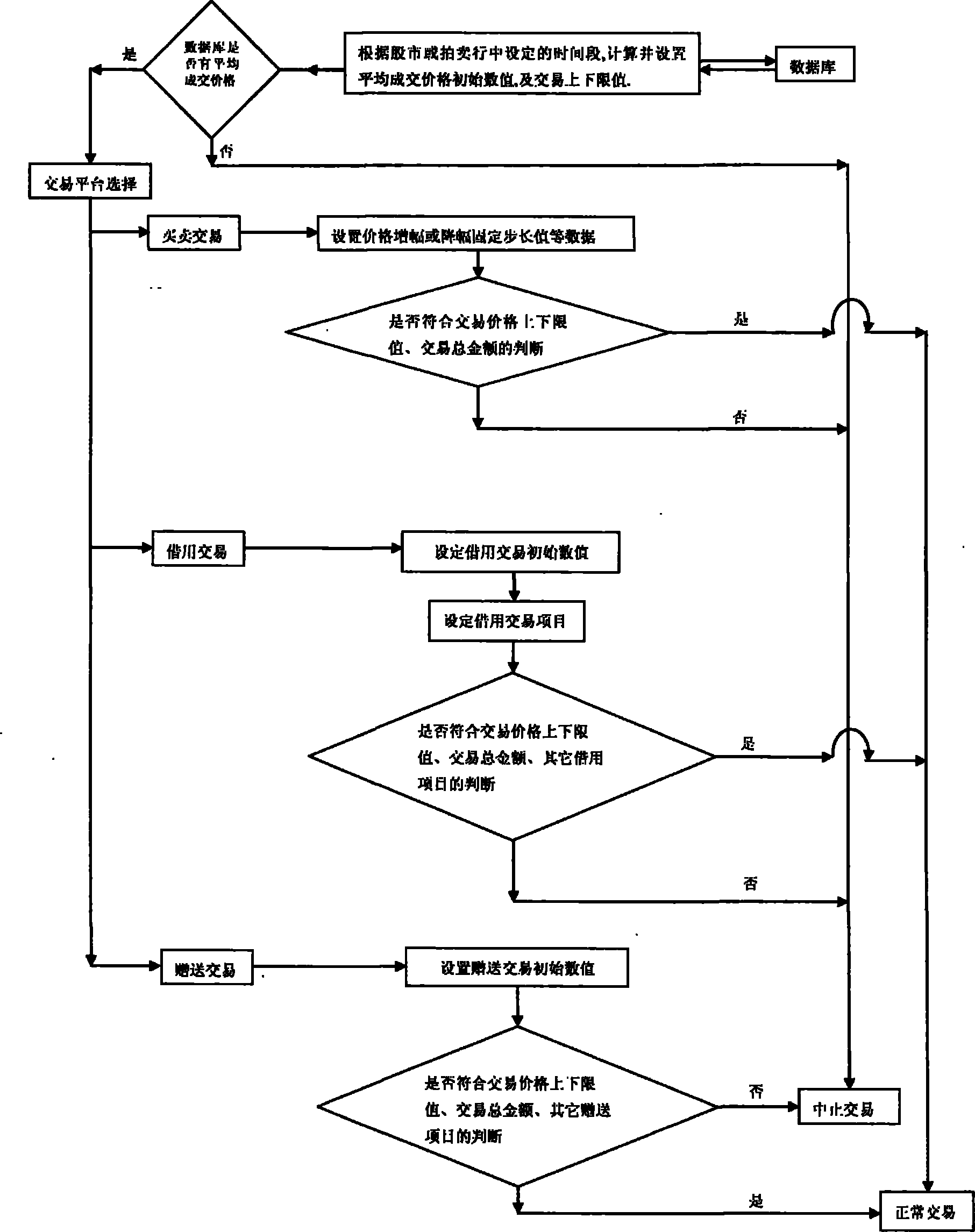 Method and system for preventing abnormal deal of prop and currency in online game