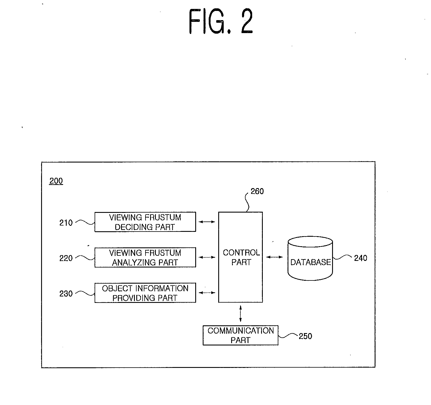 Method, system, and computer-readable recording medium for providing information on an object using viewing frustums