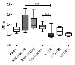 Bivalent vaccine for hemorrhagic fever with renal syndrome and its preparation method