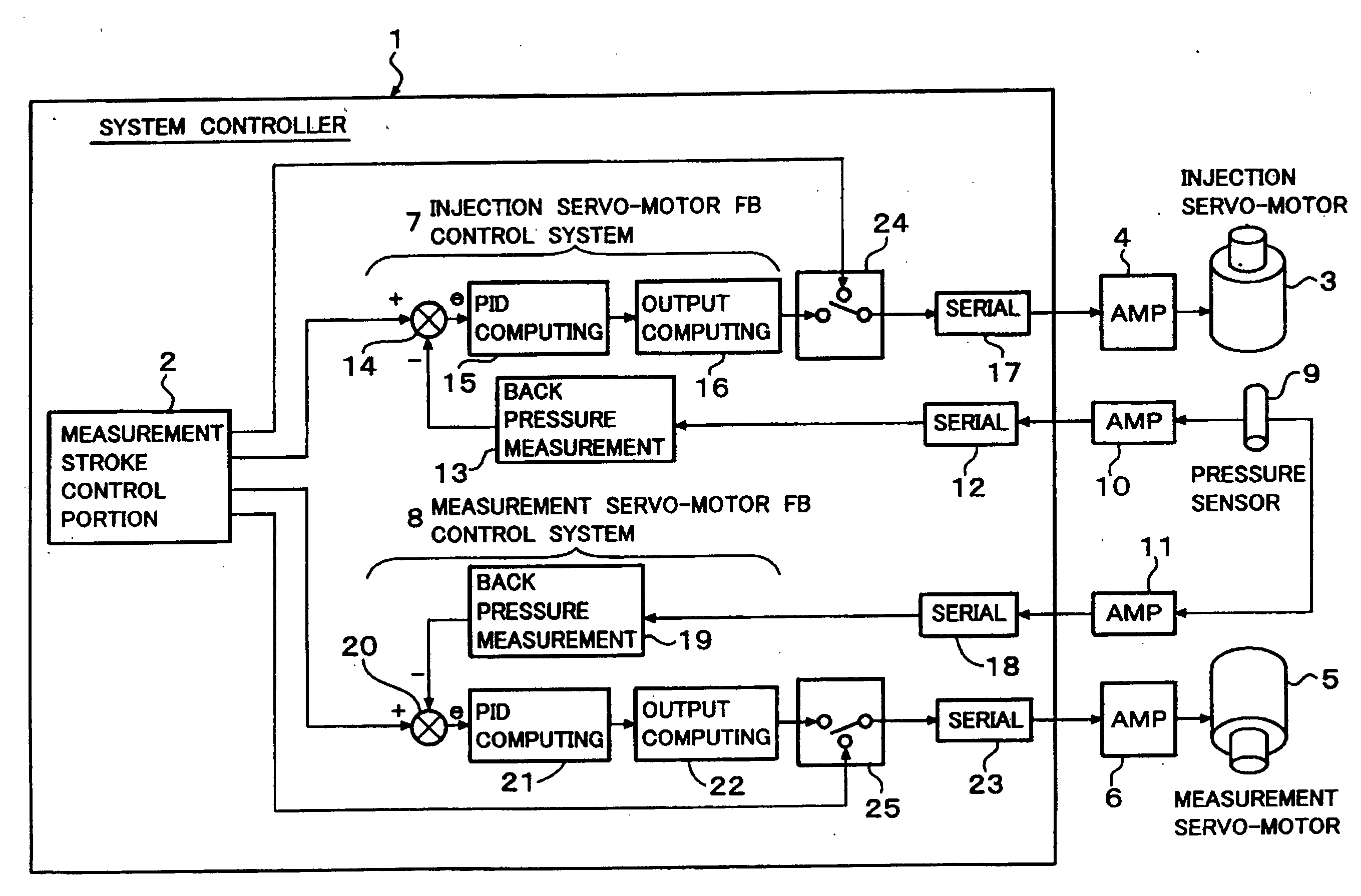 Method for controlling measurement in injection molding machine, and injection molding machine