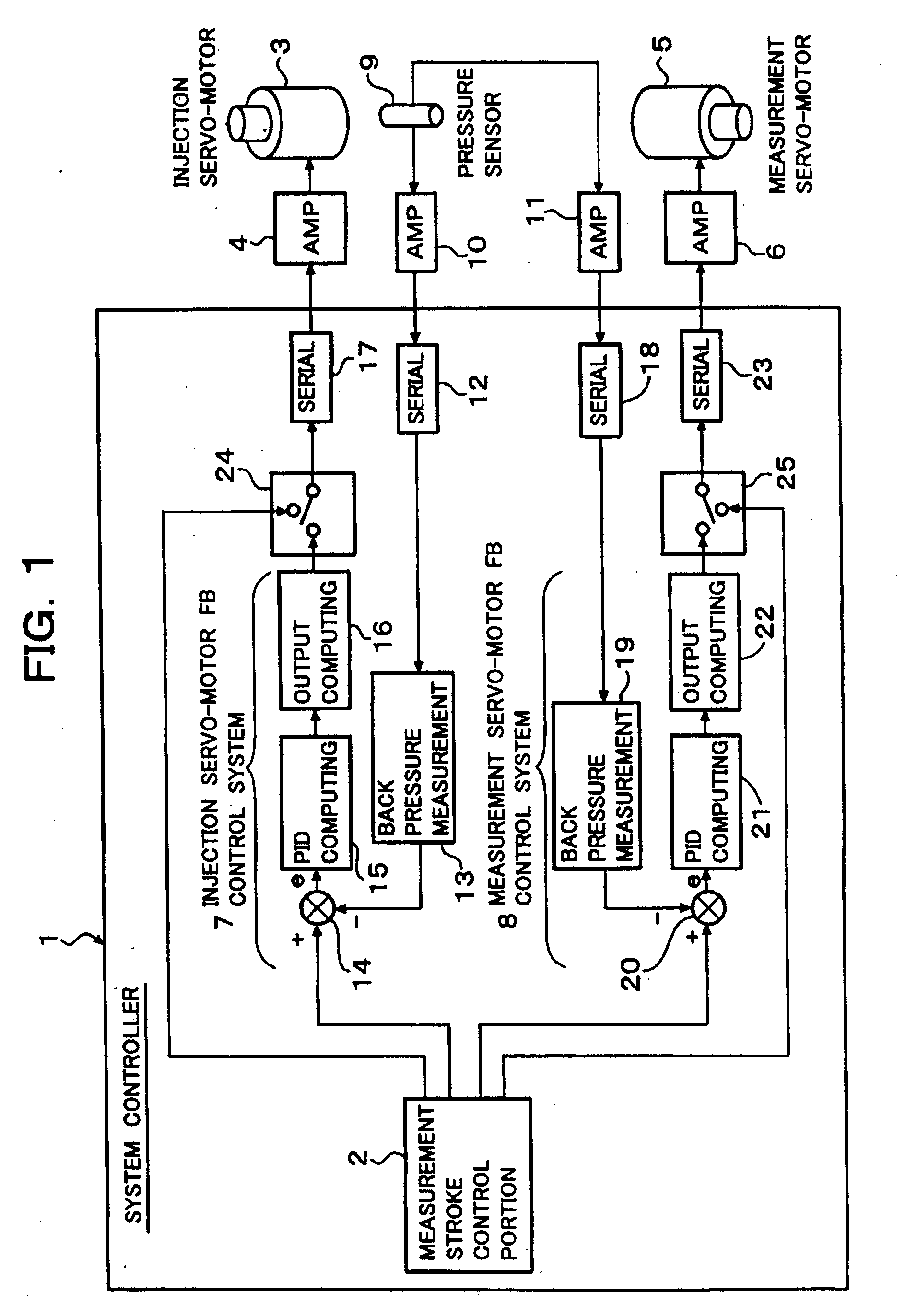 Method for controlling measurement in injection molding machine, and injection molding machine