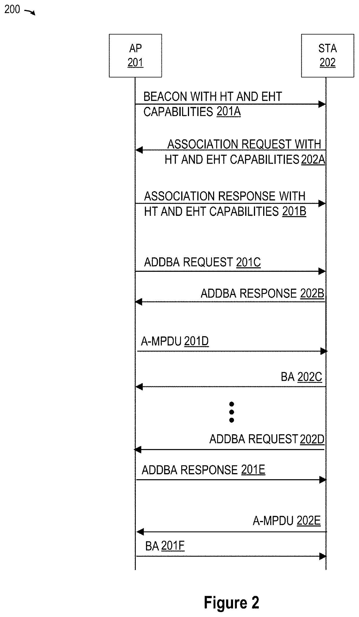 Aggregate MAC Service Data Unit (A-MSDU) and Aggregate MAC Protocol Data Unit (A-MPDU) of Next Generation V2X (NGV) Station (STA)