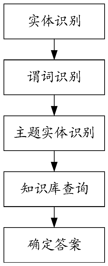 Predicate recognition method and device and storage medium