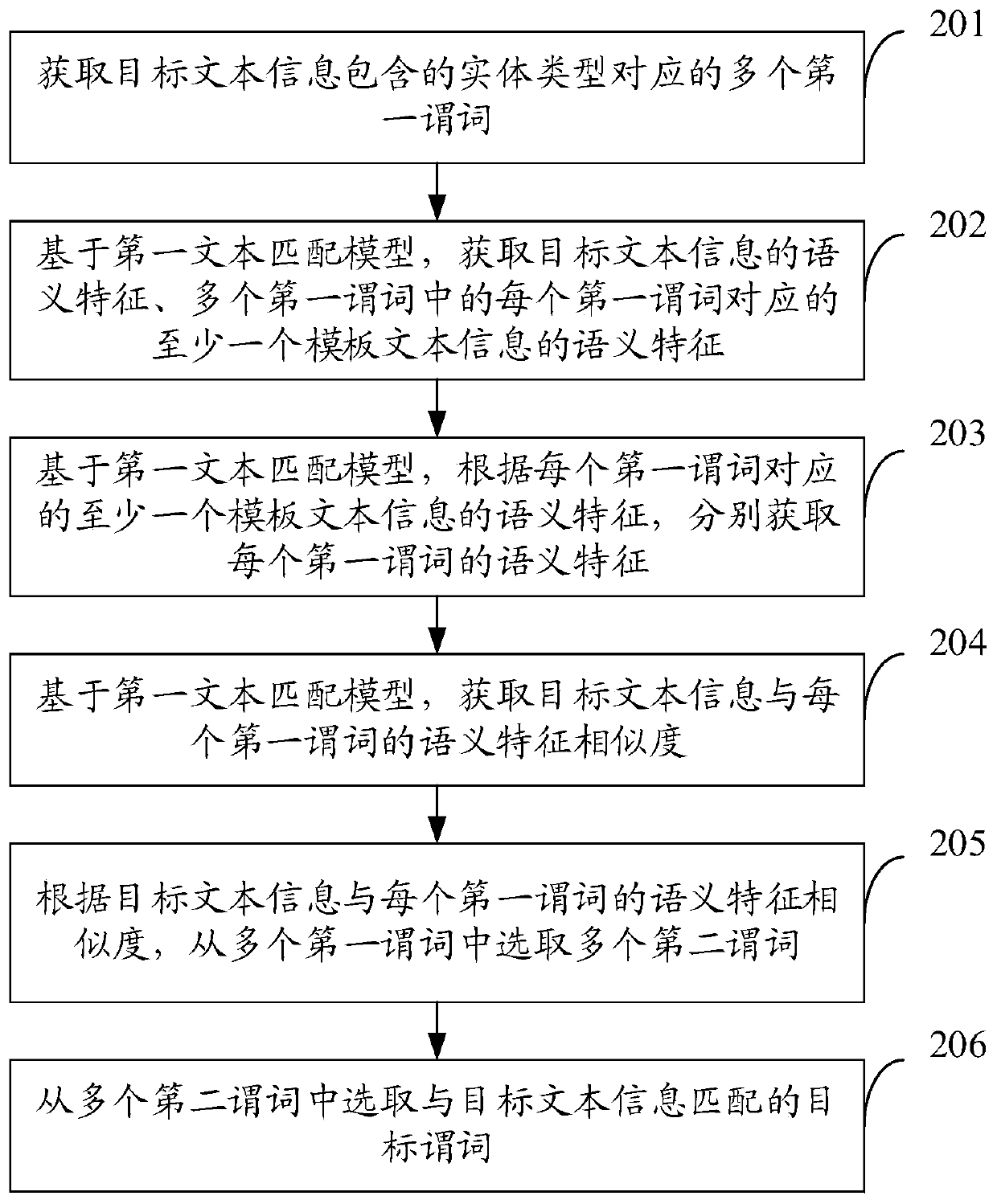 Predicate recognition method and device and storage medium