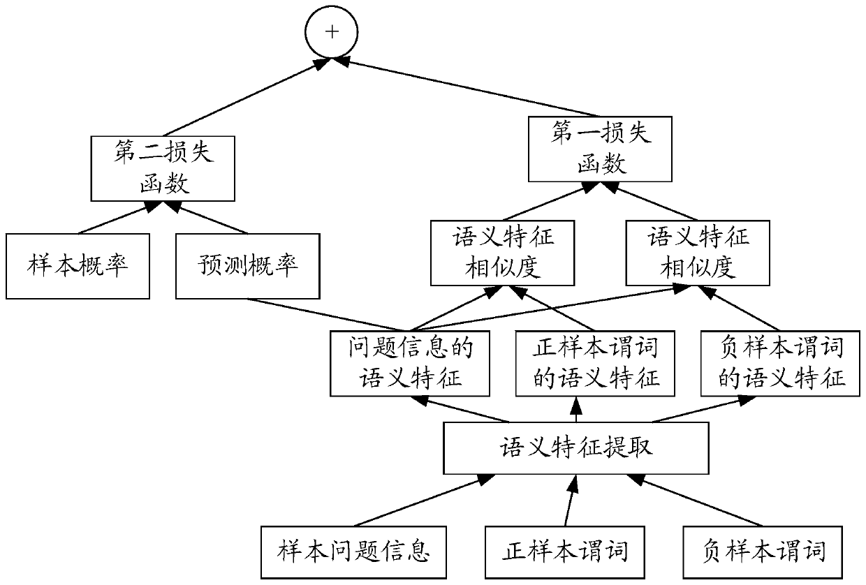 Predicate recognition method and device and storage medium