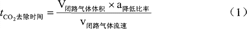 Device of continuously testing indoor soil microbial respiration