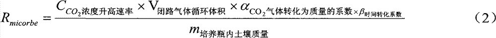 Device of continuously testing indoor soil microbial respiration