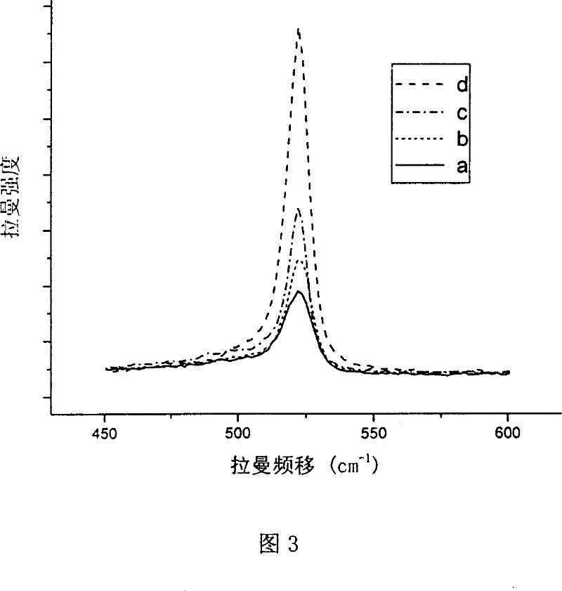 Method for preparing microlite silicon