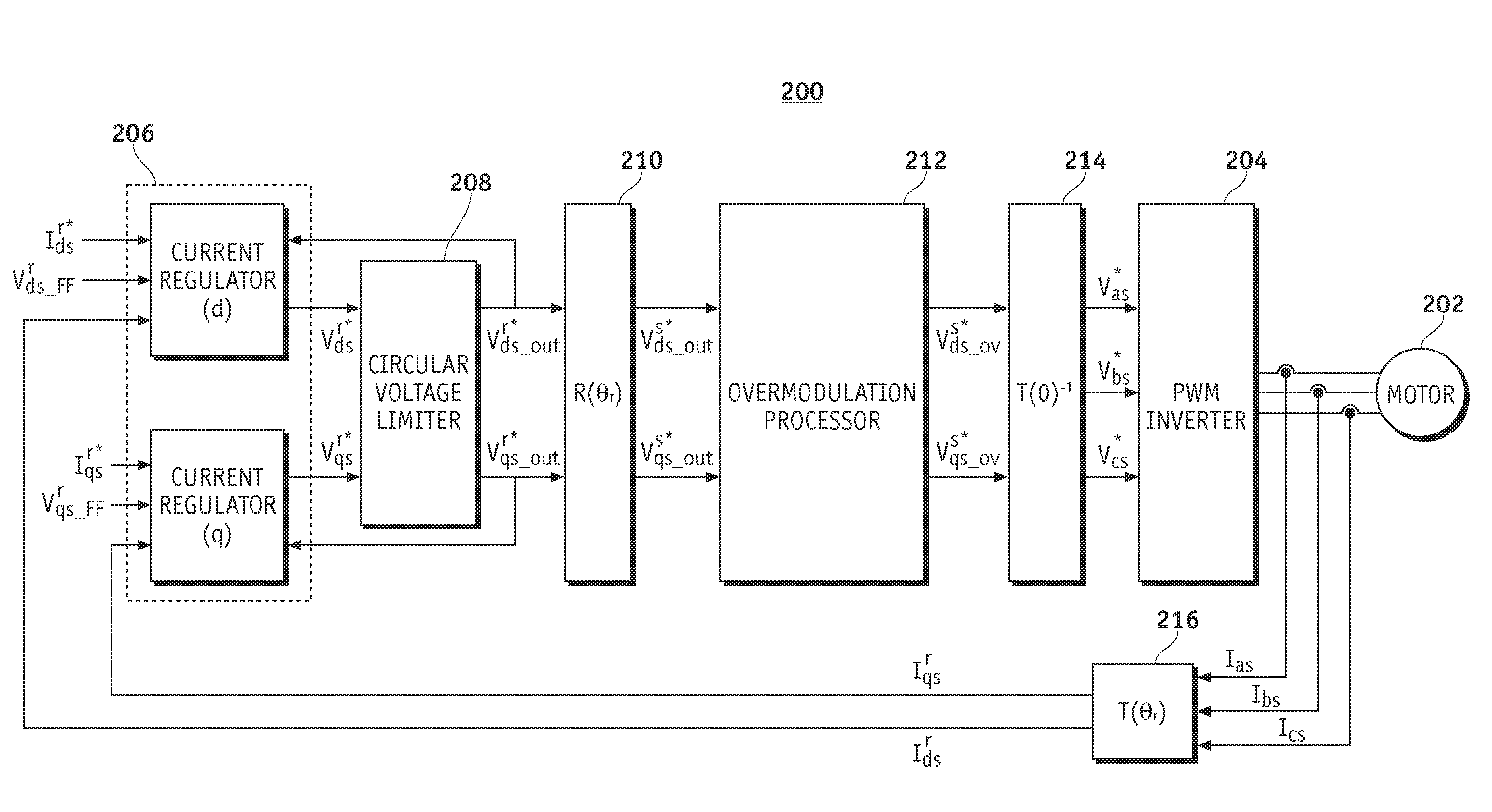 Anti-windup control for a current regulator of a pulse width modulation inverter
