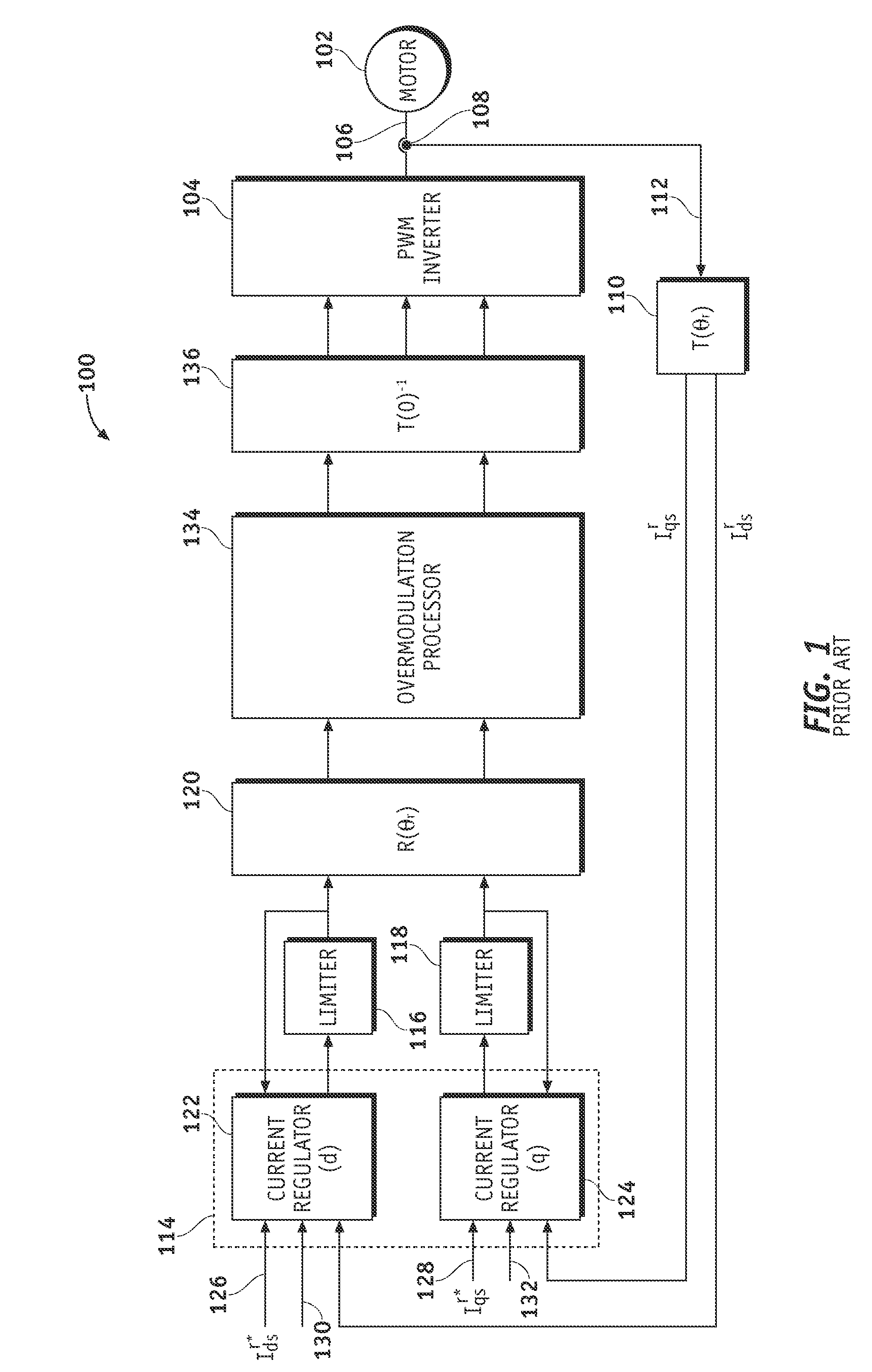 Anti-windup control for a current regulator of a pulse width modulation inverter
