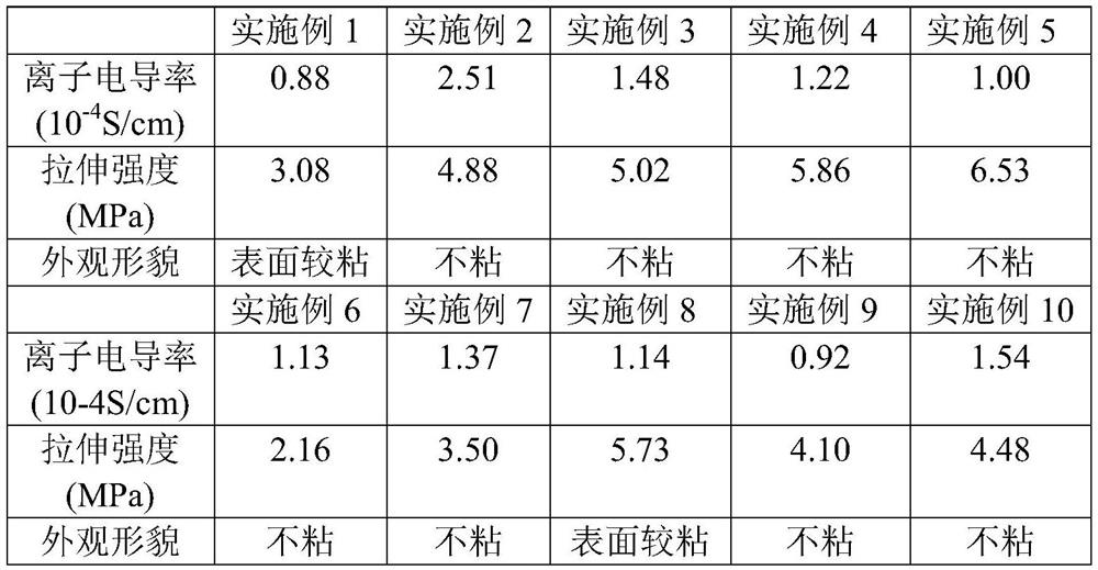 Solid electrolyte film material and its preparation method and battery