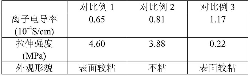 Solid electrolyte film material and its preparation method and battery