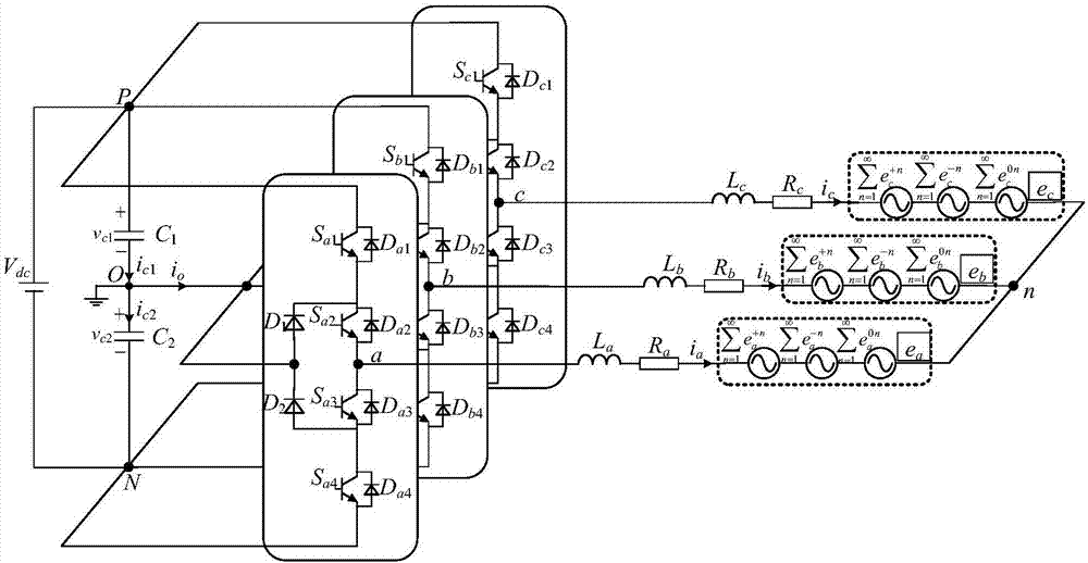 Model prediction control method and apparatus of NPC three-phase three-level grid-connected inverter