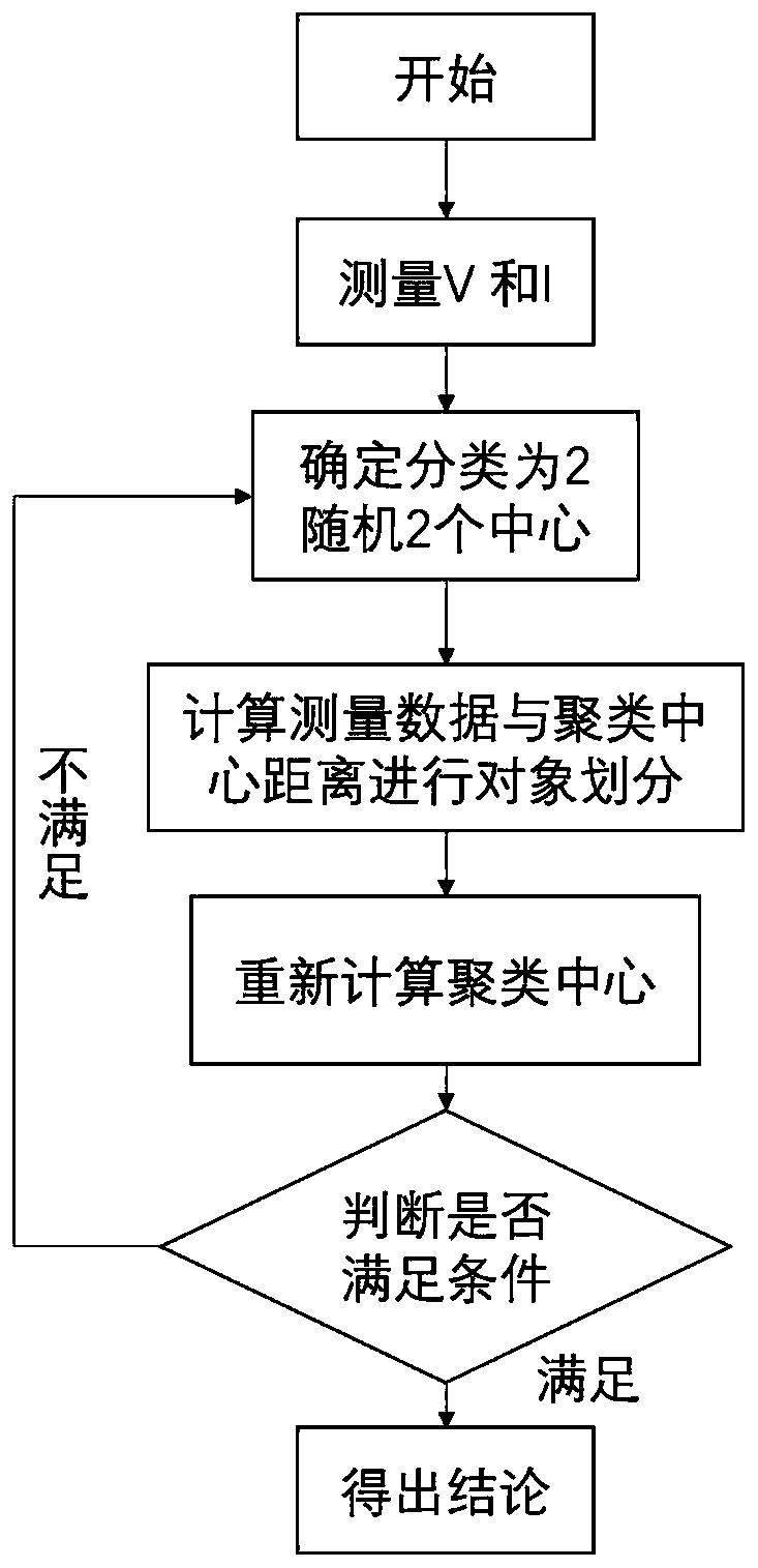 Protection method of multi-end flexible and ultrahigh-voltage DC power transmission system