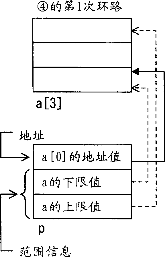Processor apparatus, information processor using the same, compiling apparatus and method thereof