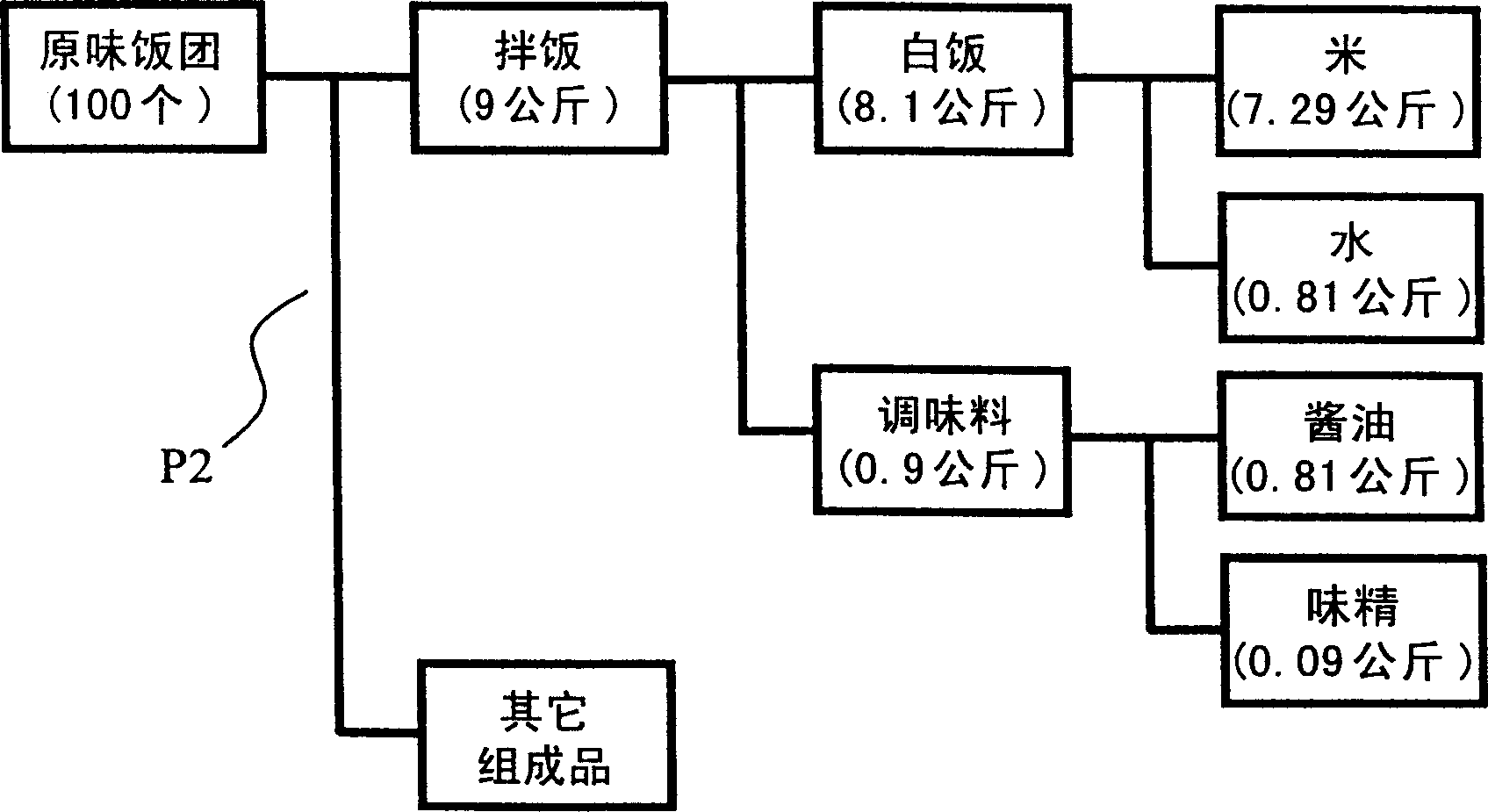 Raw material developing system