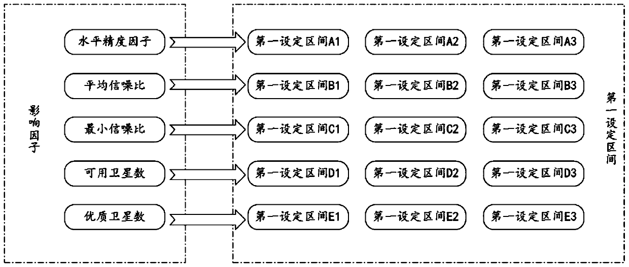 Acquisition method, device and processing method of positioning error data