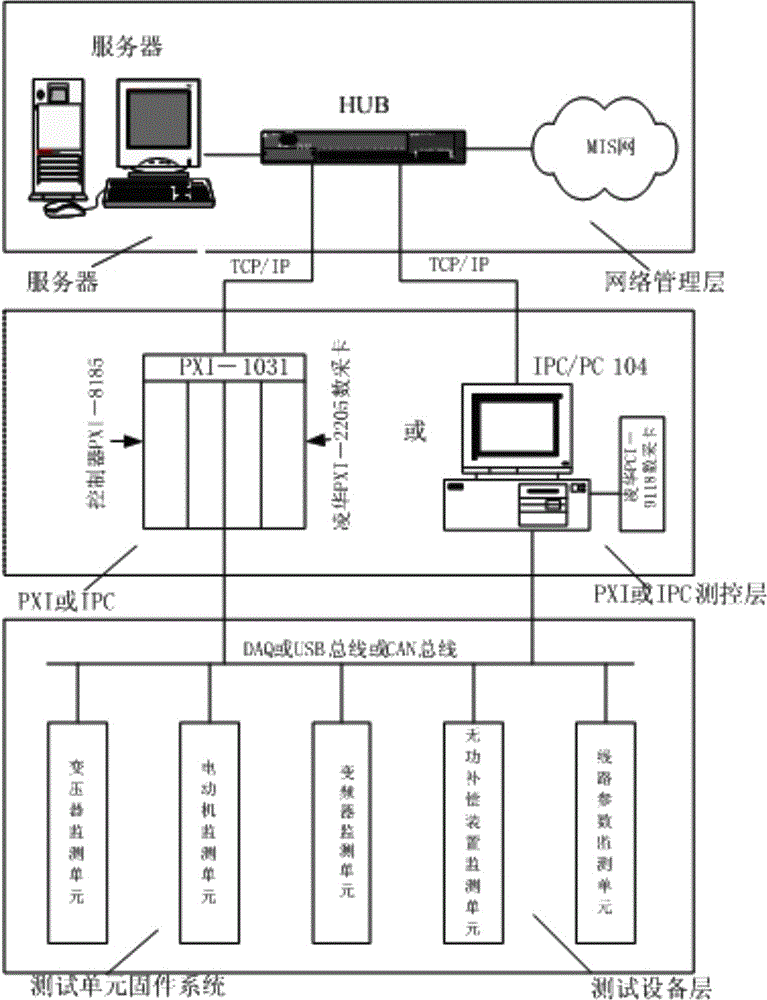 Power system energy efficiency test management system and test method