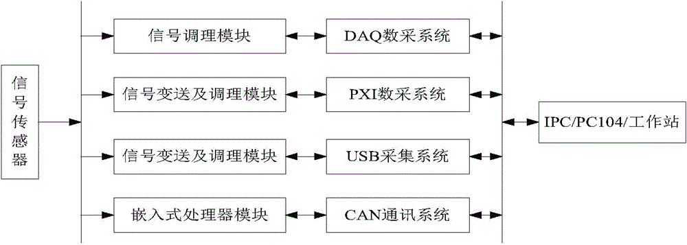 Power system energy efficiency test management system and test method